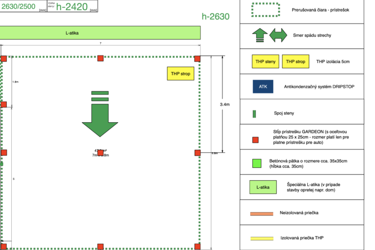 Nákres prístrešku