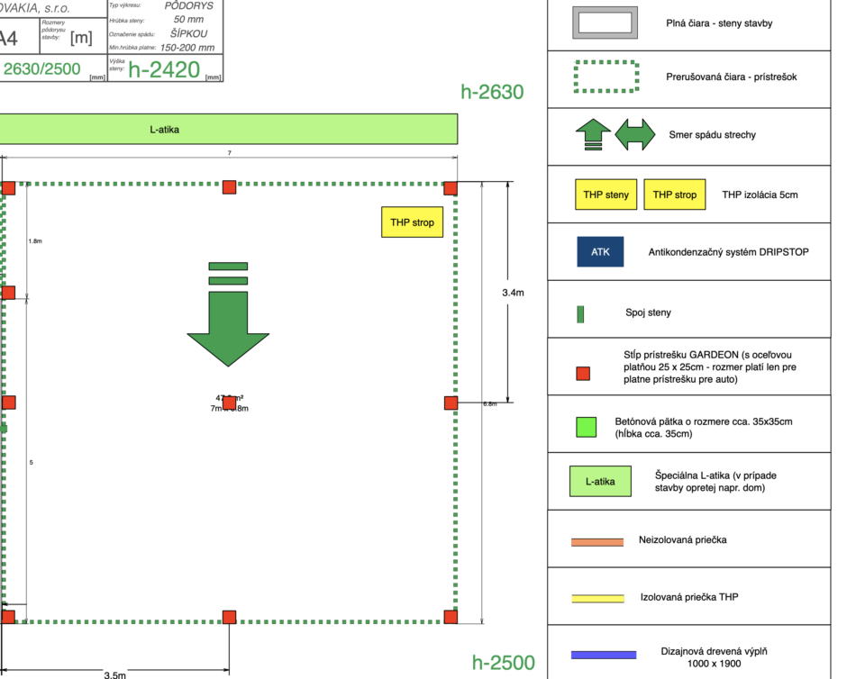 Nákres prístrešku
